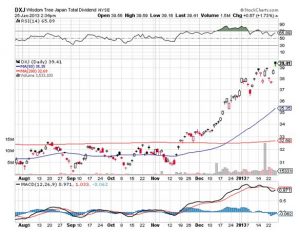 DXJ 1-25-13