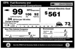 Fuel Chart
