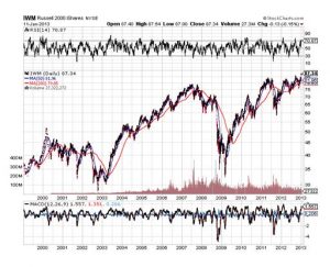 IWM 1-11-13