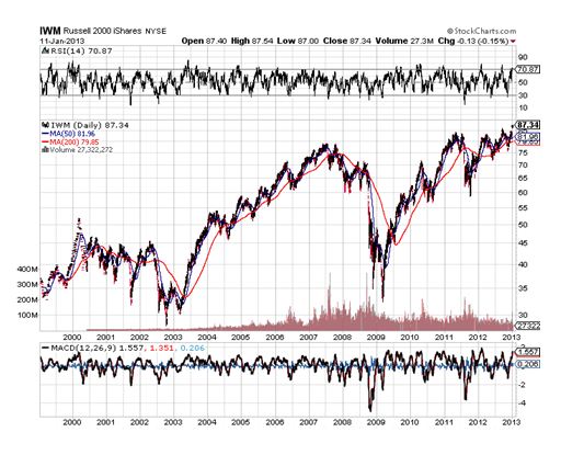 IWM 1-11-13