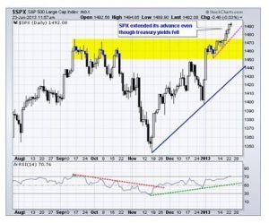 SPX 1-23-13a
