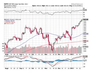 SPX 1-25-13