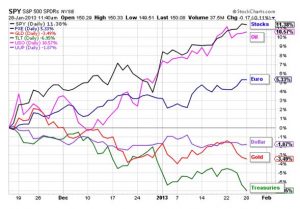 SPY 1-28-13