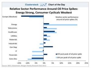 Clusterstock Chart of theDay