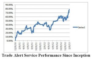 TA Performance - Inception