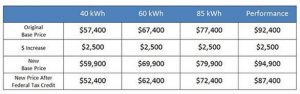 Tesla Cost