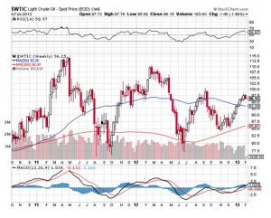 WTIC 2-4-13