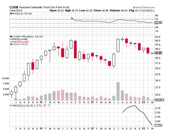 CORN 3-1-13