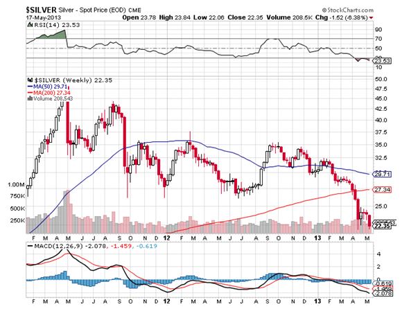 SILVER 5-17-13