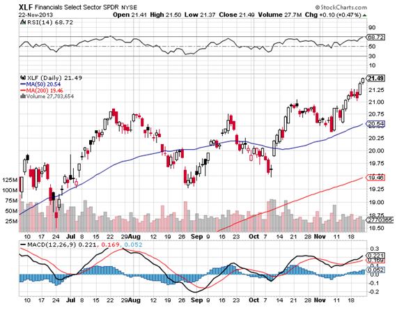 XLF 11-22-13