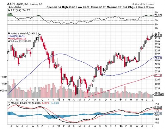 options trader hedge fund