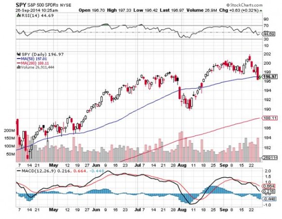 SPY 9-26-14