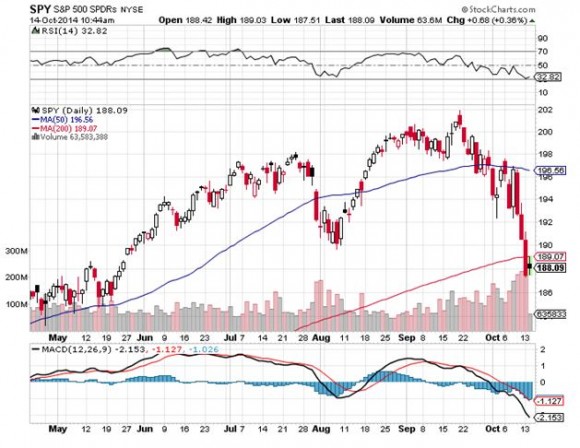 SPY 10-14-14