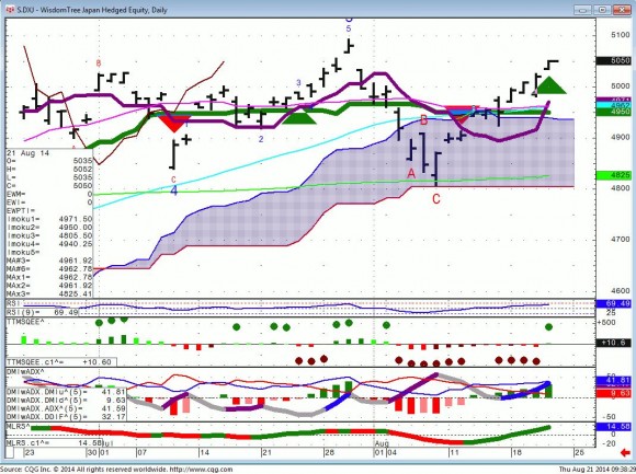 DXJ 8-21-14