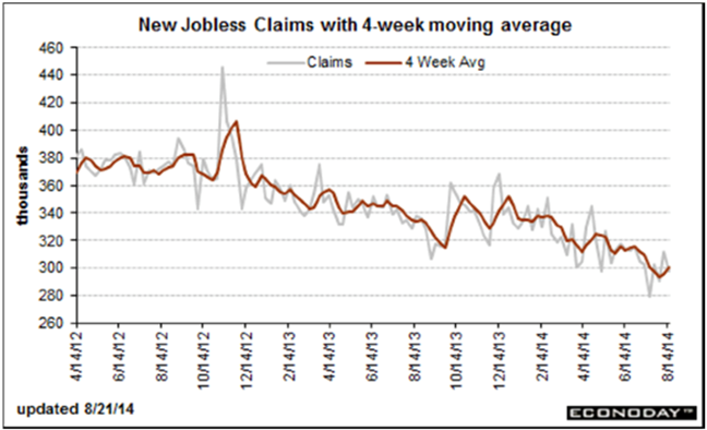 Jobless Claims 8-21-14