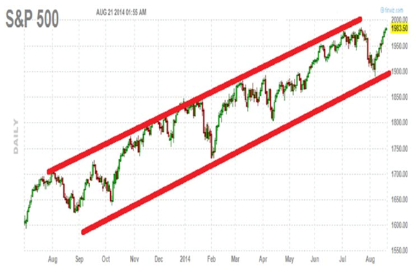 S&P 500