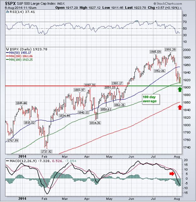 SPX 8-6-14