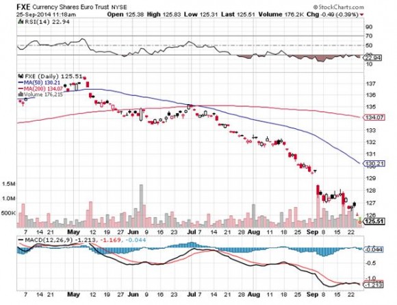 FXE 9-25-14