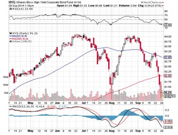 HYG 9-29-14