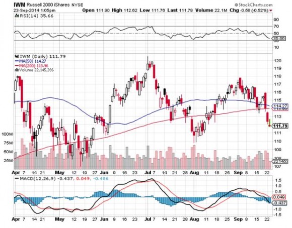 IWM 9-23-14