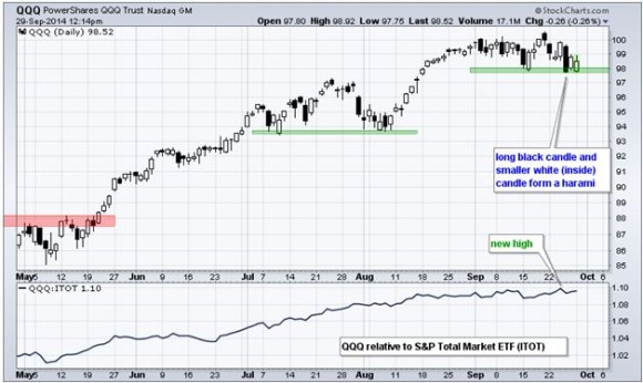 QQQ 9-29-14