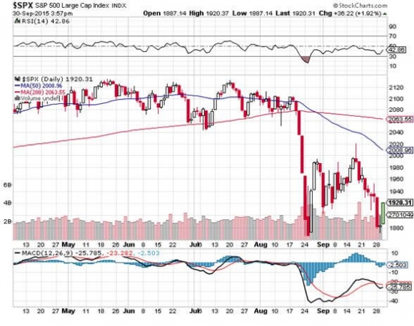 SPX 9-30-15