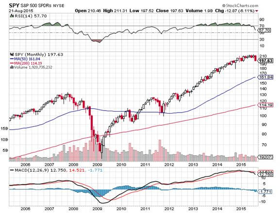 SPY 8-21-15