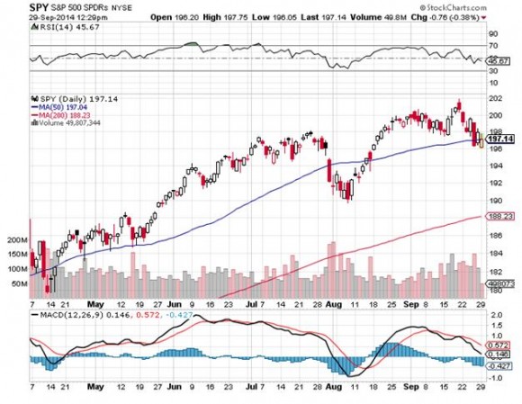 SPY 9-29-14