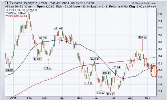 TLT 9-15-15