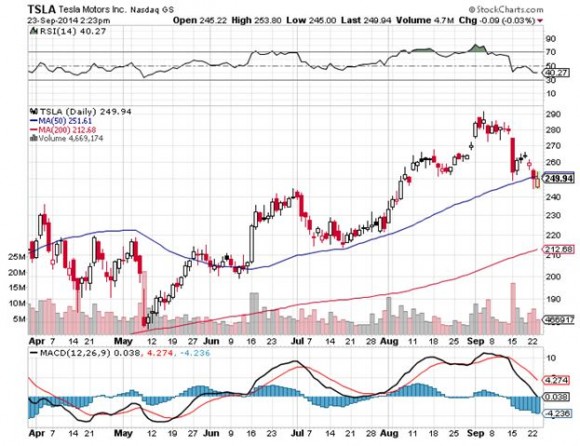 TSLA 9-23-14