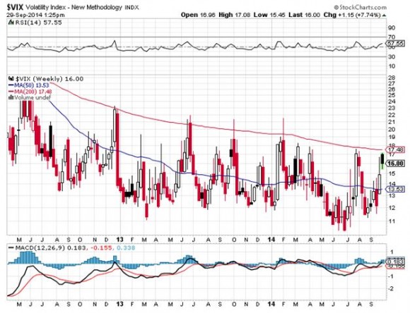 VIX 9-29-14