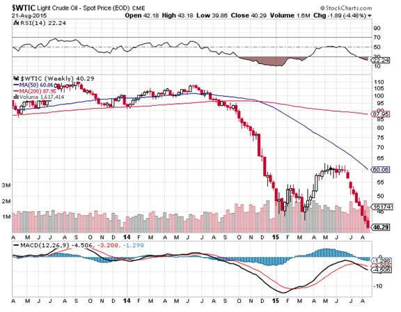 WTIC 8-21-15