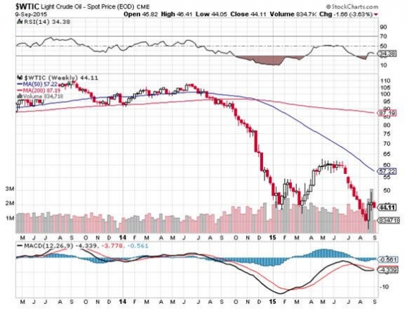 WTIC 9-9-15