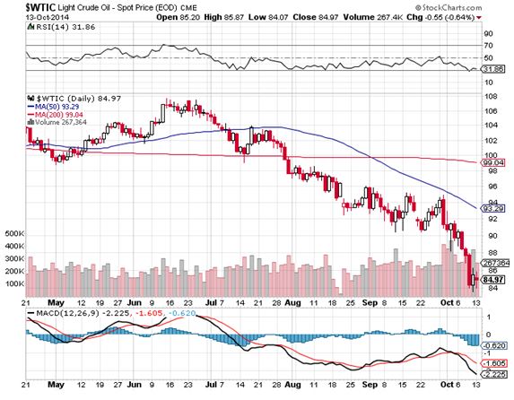 WTIC 10-13-14