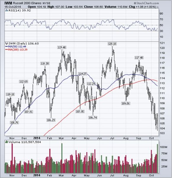 IWM 10-16-14