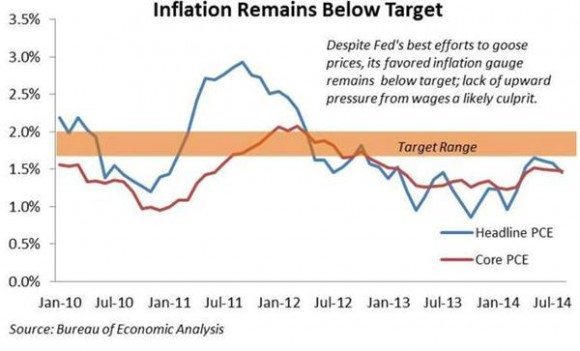 Inflation