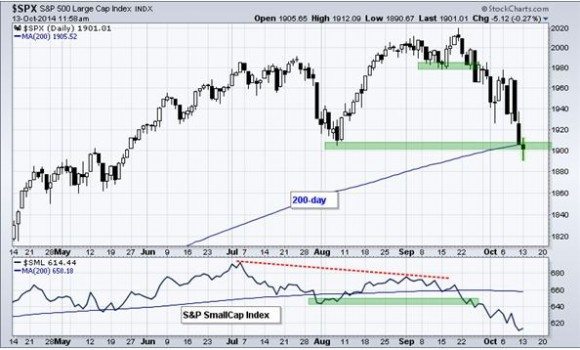 SPX 10-13-14