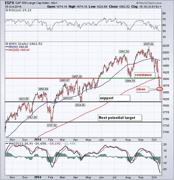 SPX 10-15-14