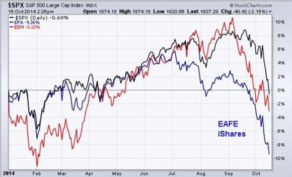 SPX 10-16-14