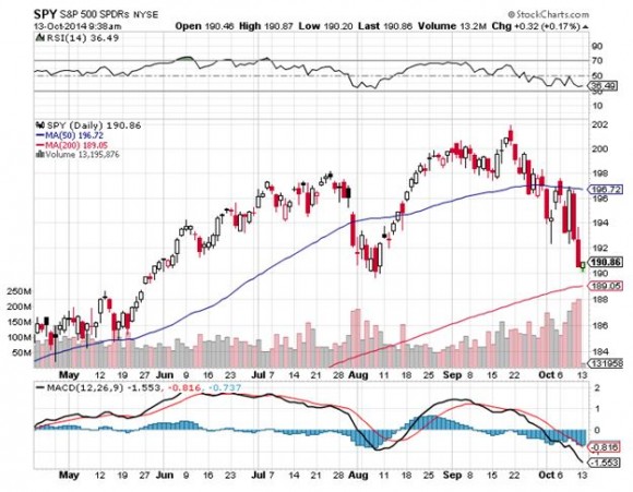 SPY 10-13-14