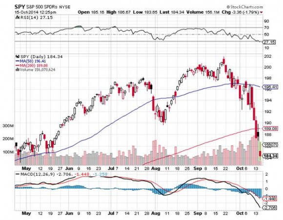 SPY 10-15-14