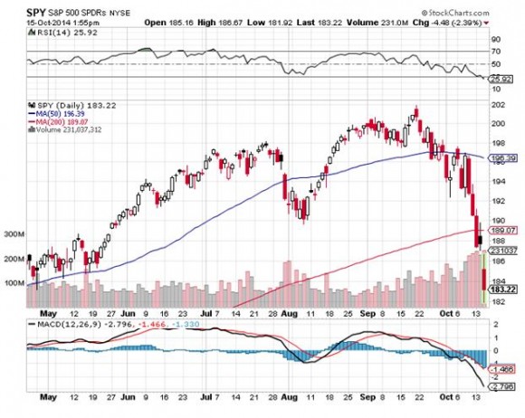 SPY 10-15-14