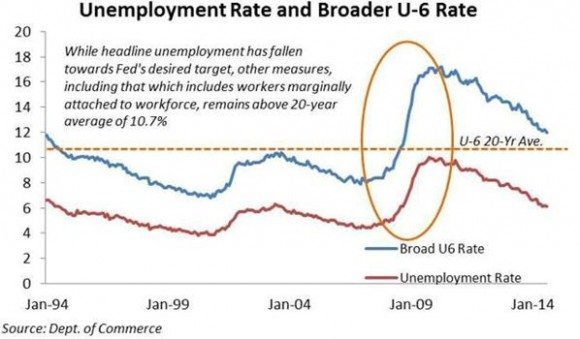 Unemployment Rate