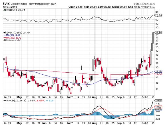 VIX 10-13-14