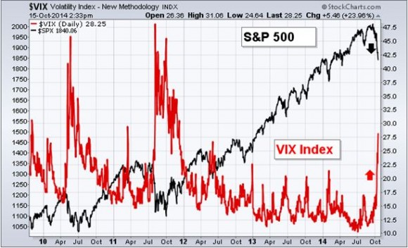 VIX 10-16-14