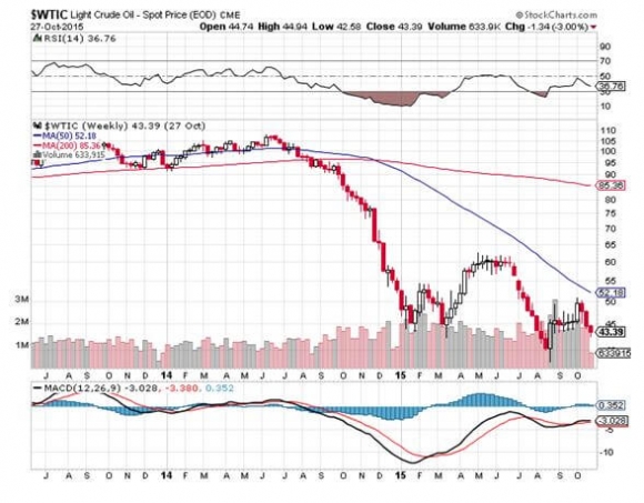 WTIC 10-27-15