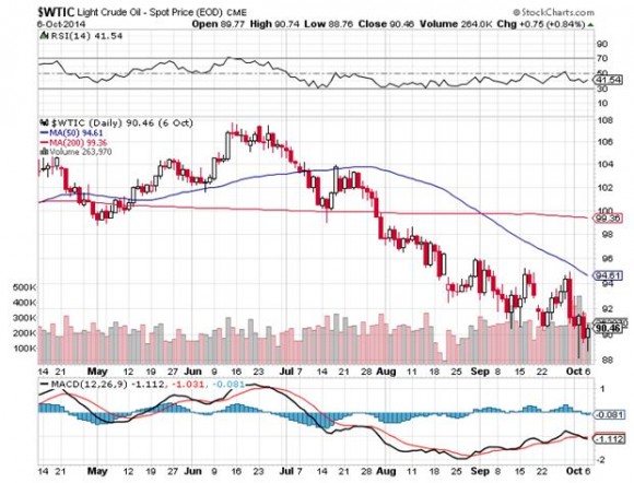 WTIC 10-6-14