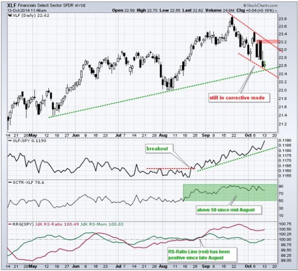 XLF 10-13-14