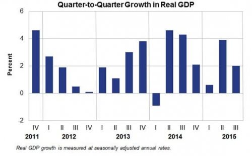 Quarter - Quarter Growth