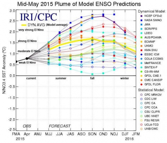 Mid May 2015 Plume